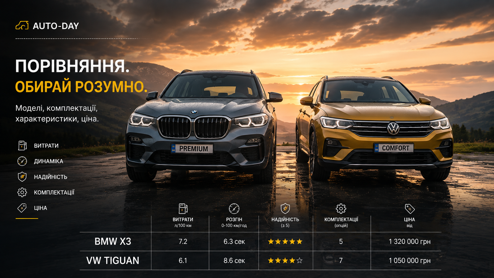 Візуальний гід: Вибір автомобіля
